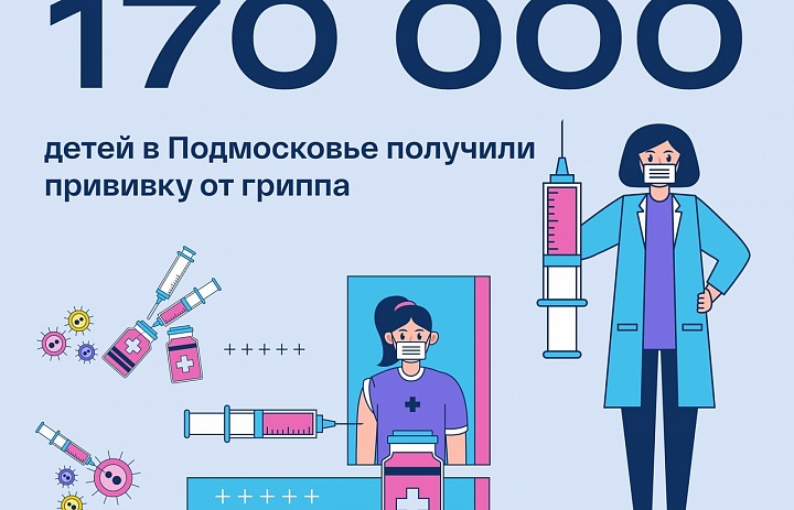 Прививку от гриппа в Подмосковье получили уже более 170 тысяч детей